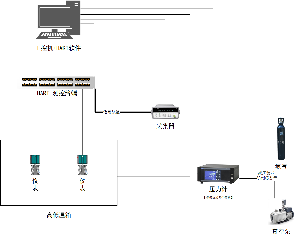 HART智造系统解决方案